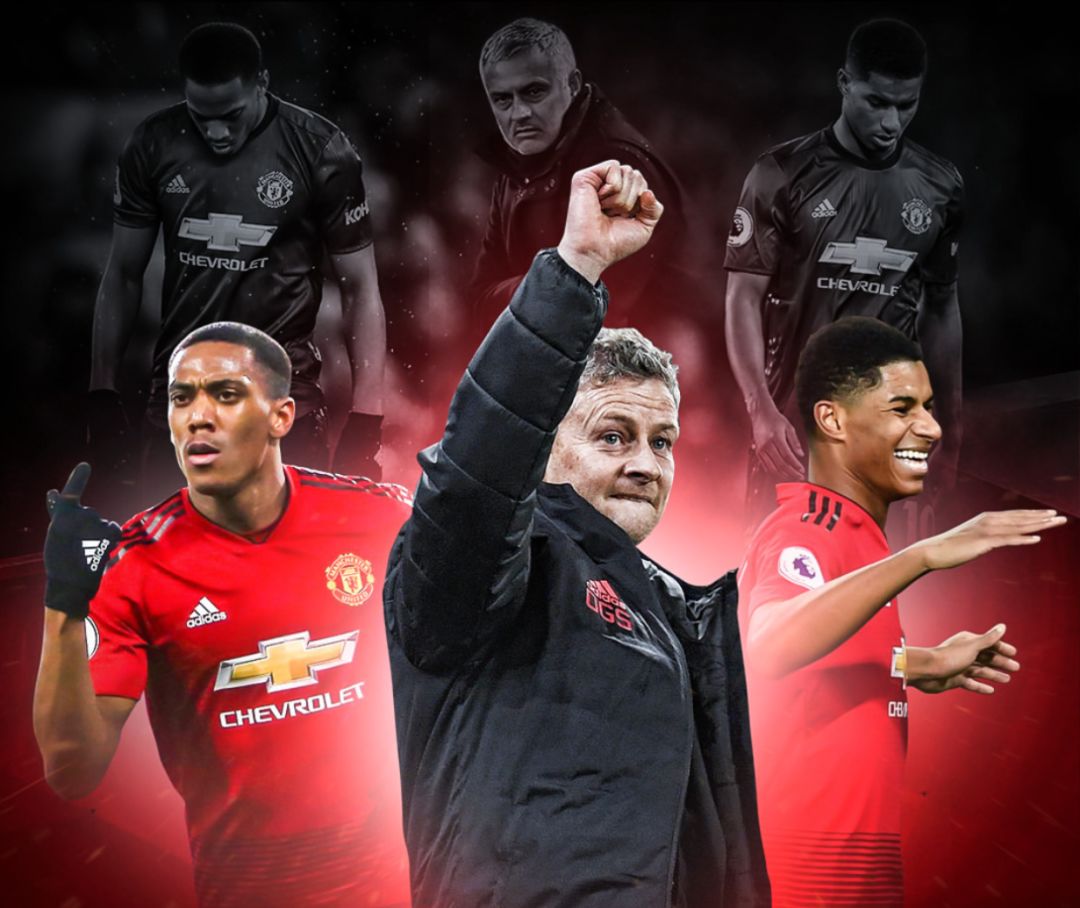 每个球员的 每个球员的